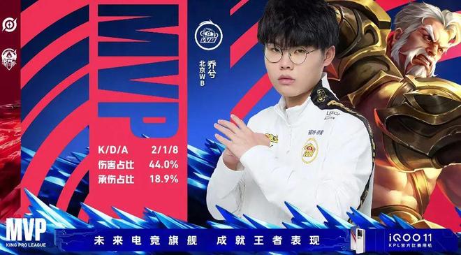 排序王g