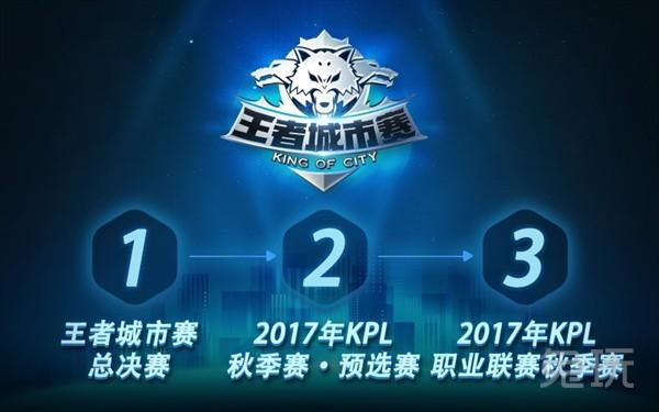 化管